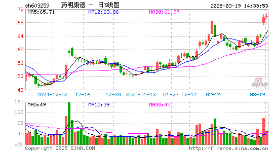 药明康德