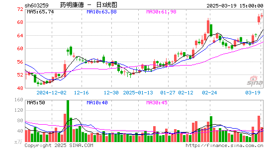 药明康德