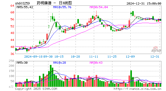 药明康德