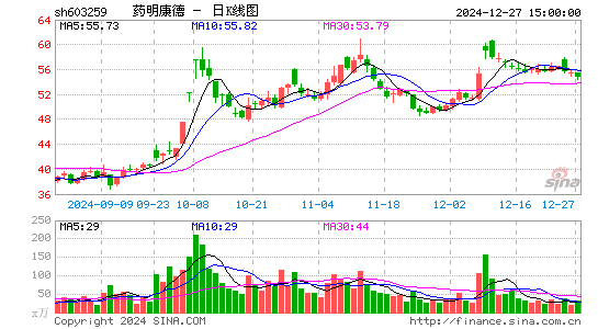 药明康德