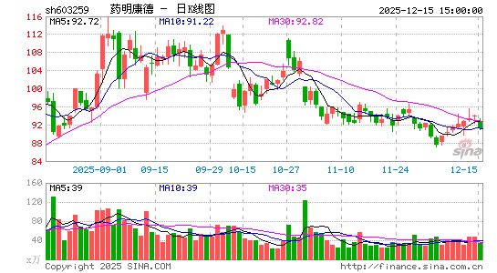 ҩ������