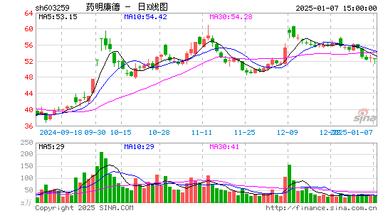 药明康德