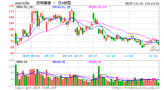 ҩ������