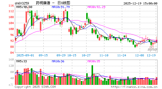 ҩ������