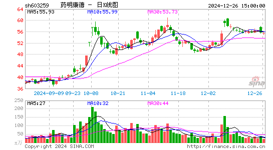 药明康德