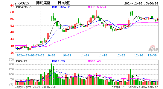 药明康德