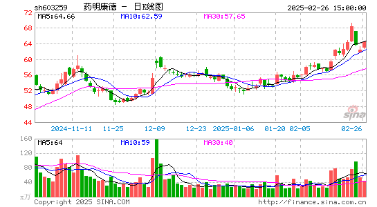 药明康德