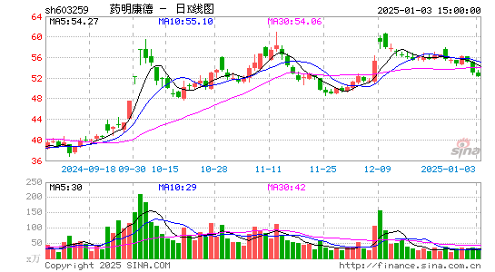 药明康德