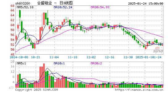 合盛硅业