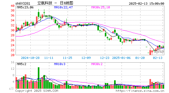 立航科技