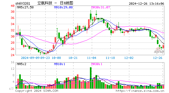 立航科技