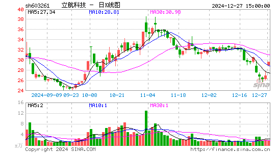 立航科技