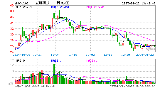 立航科技