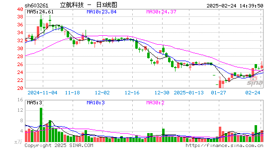 立航科技