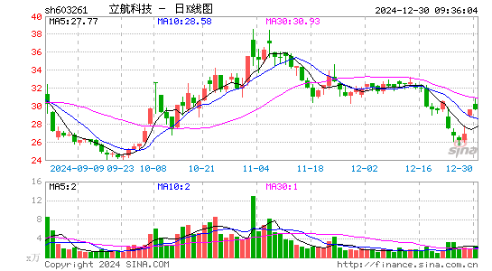 立航科技