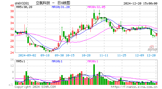 立航科技