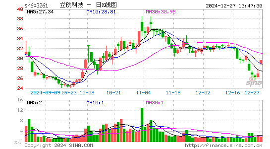 立航科技