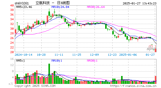 立航科技