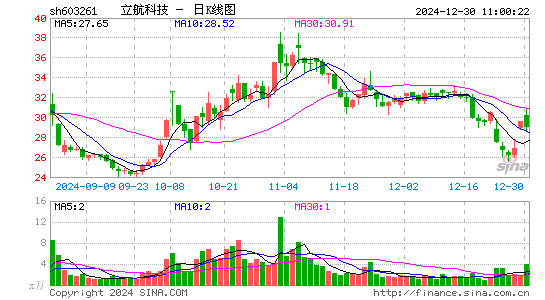 立航科技