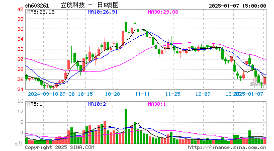 立航科技