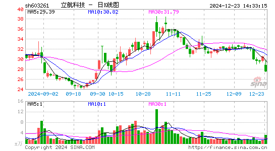 立航科技