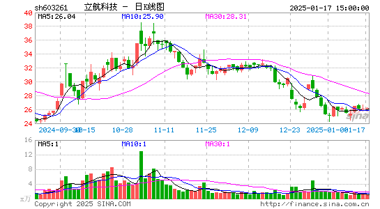 立航科技