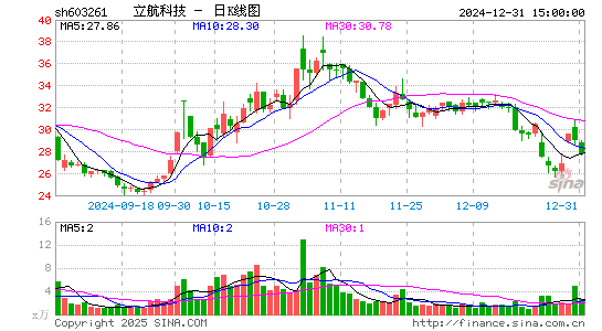 立航科技