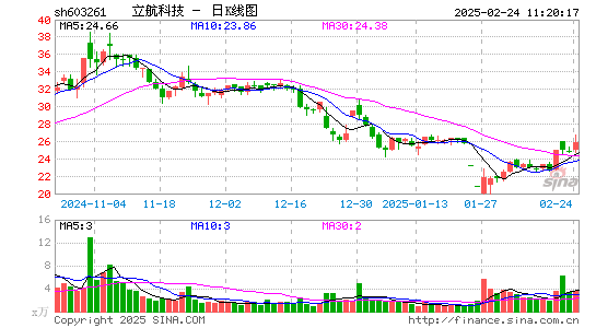 立航科技