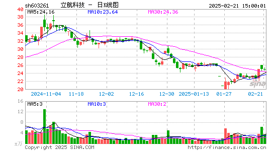 立航科技