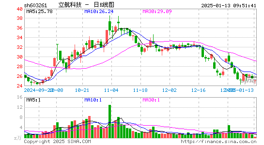 立航科技