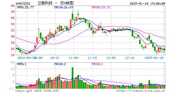 立航科技