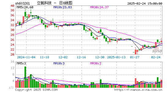 立航科技