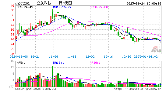 立航科技