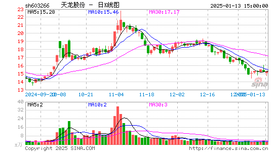 天龙股份