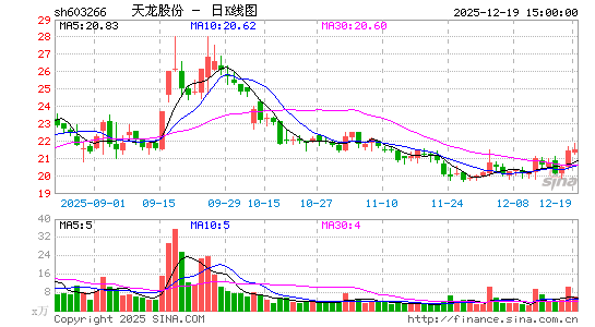 �����ɷ�