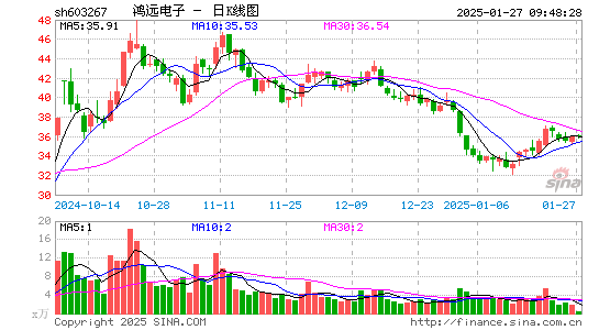 鸿远电子