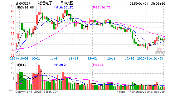 鸿远电子