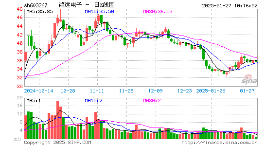 鸿远电子