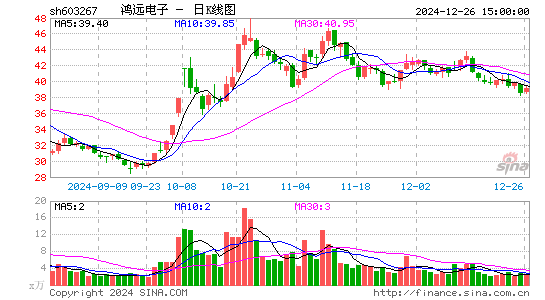 鸿远电子