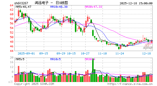 ��Զ����