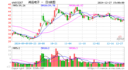 鸿远电子