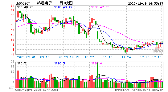 ��Զ����