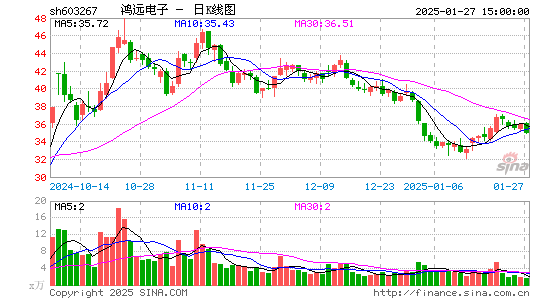 鸿远电子