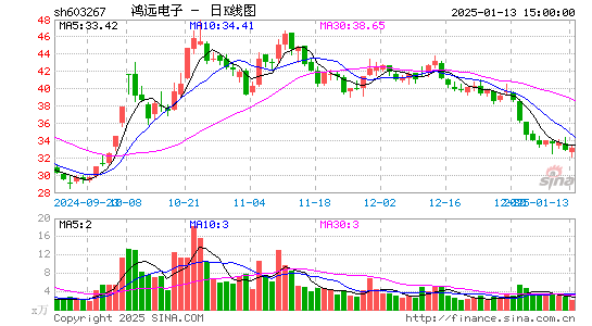 鸿远电子