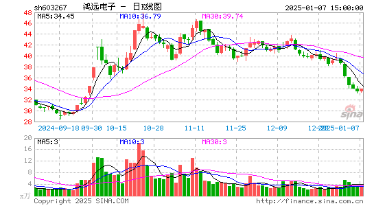 鸿远电子