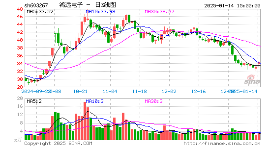 鸿远电子