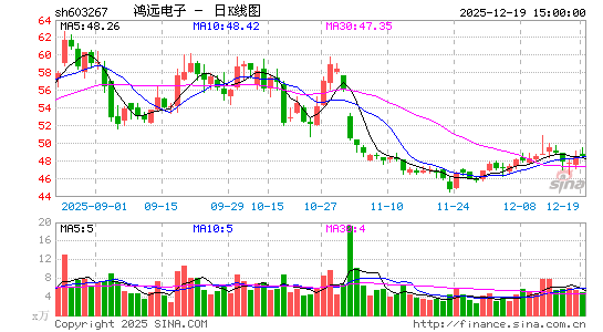 ��Զ����