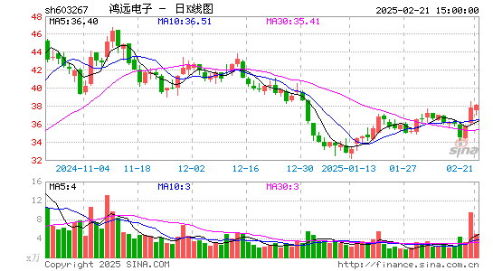 鸿远电子