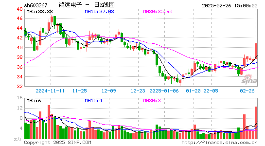 鸿远电子