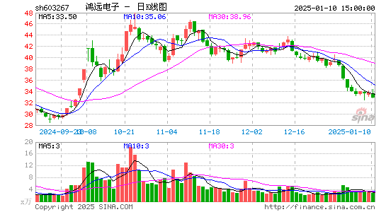 鸿远电子